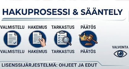 Vedonlyöntilisenssin haku